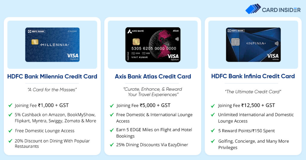Featured Best Credit Card