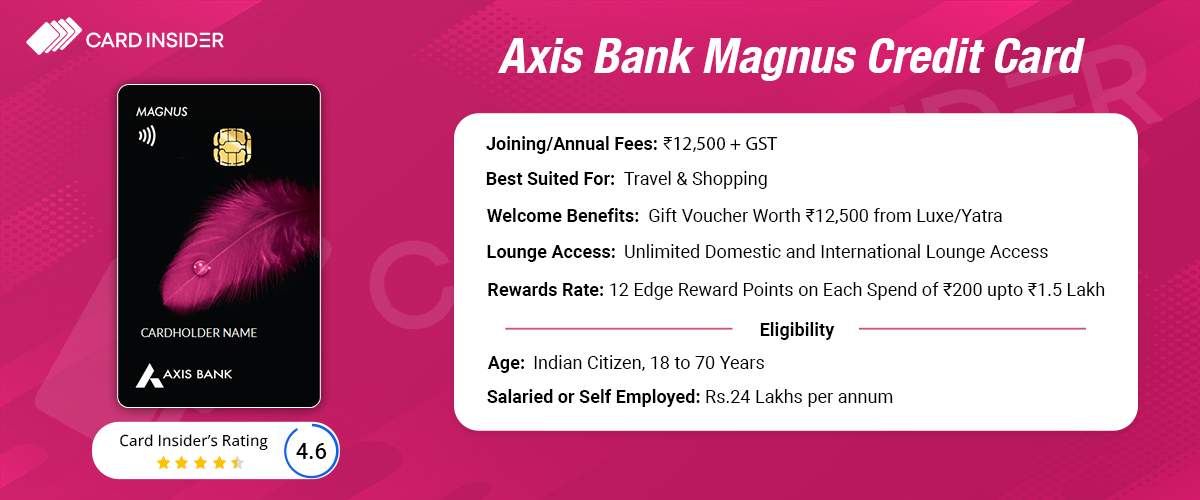 Axis Bank Magnus Credit Card Review May 2024 2177