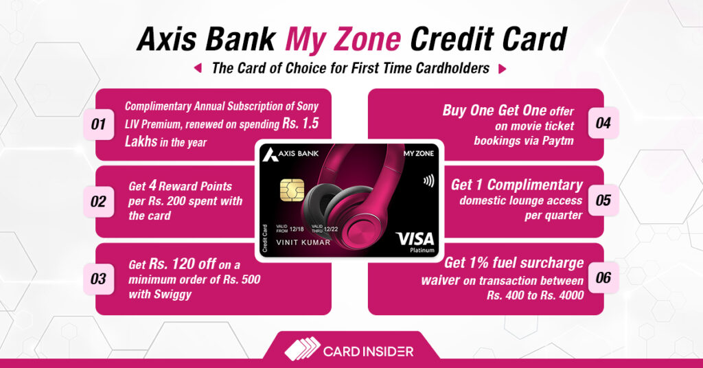 Axis Bank My Zone Credit Card Infographics 