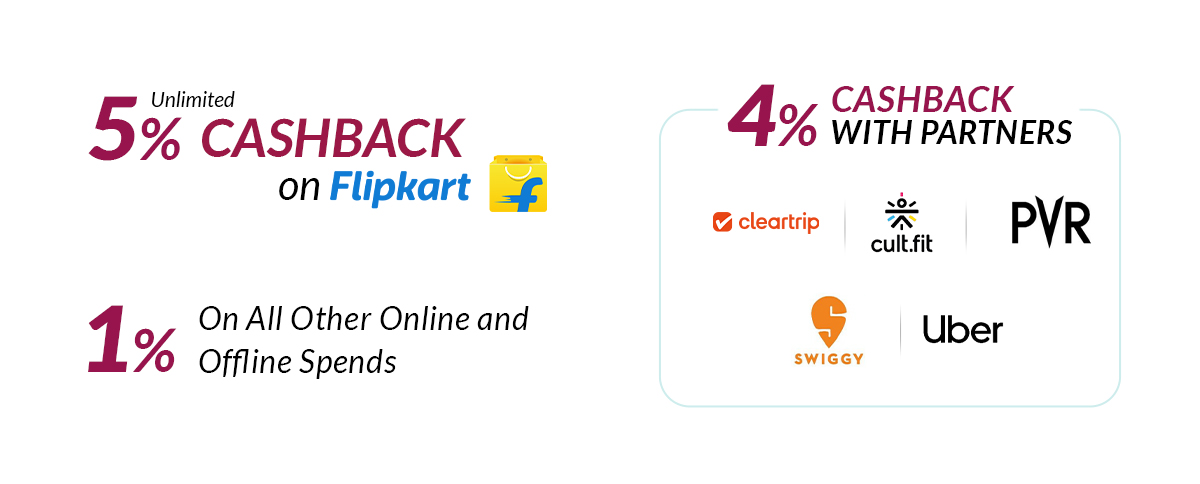 Get Unlimited Cashback With Flipkart Axis Credit Card