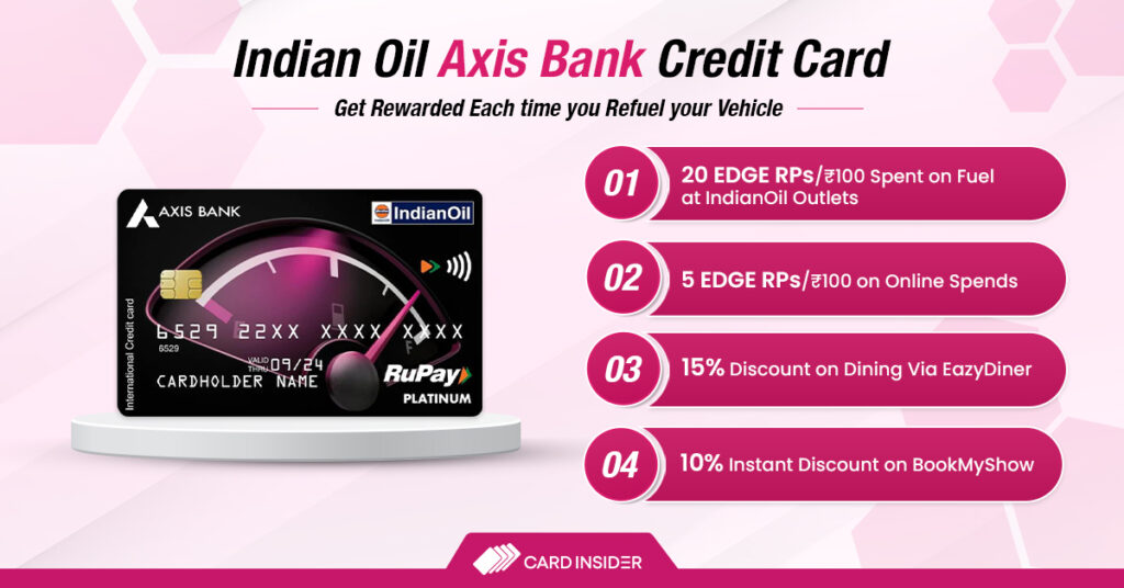 Axis Bank Indian Oil Card infographic