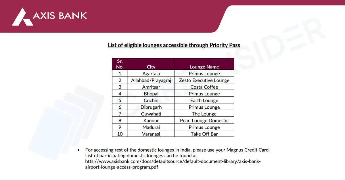 Axis Bank Magnus Credit Card Magnus Credit Card Eligible Priority Pass Lounges