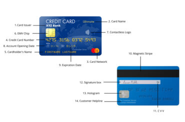 What Do All the Symbols / Numbers On Your Credit Card Mean?