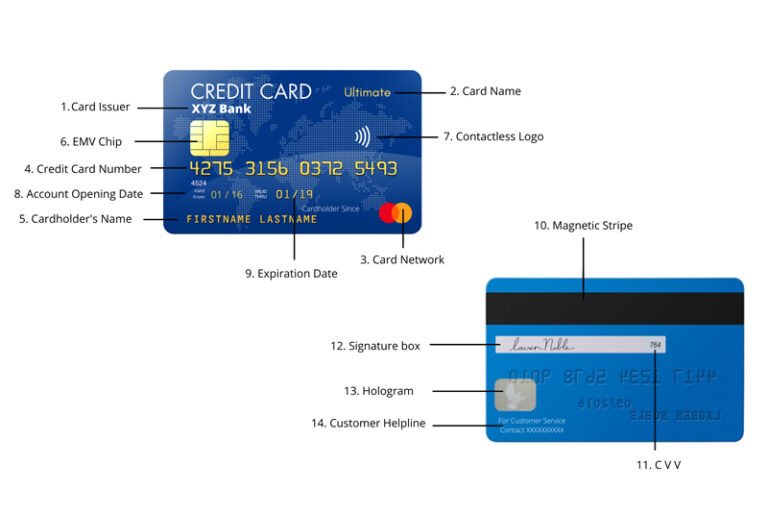 anatomy-of-a-credit-card-what-do-the-symbols-numbers-mean