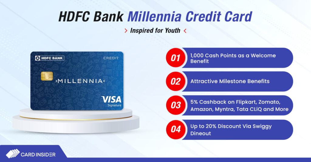 HDFC Bank Millennia Credit Card Infographic 
