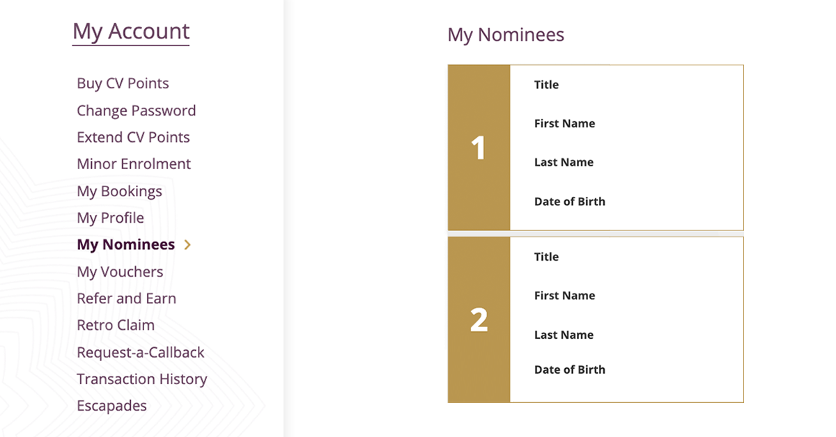 My Nominees page