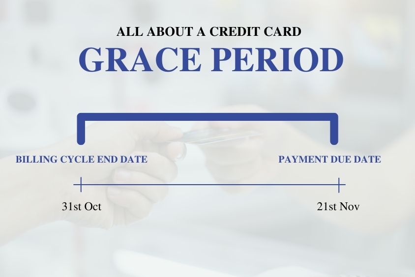 All About A Credit Card Grace Period