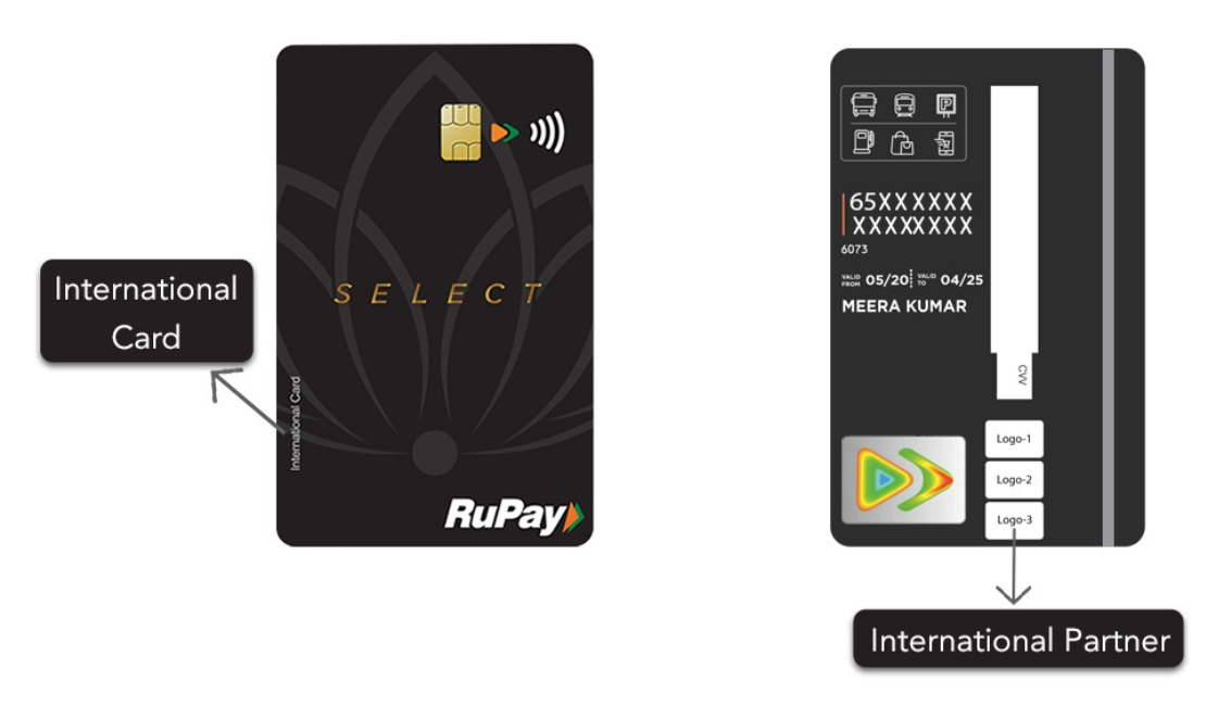 RuPay Credit Cards International Partners
