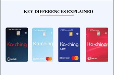 Comparison between IndiGo co-branded credit cards