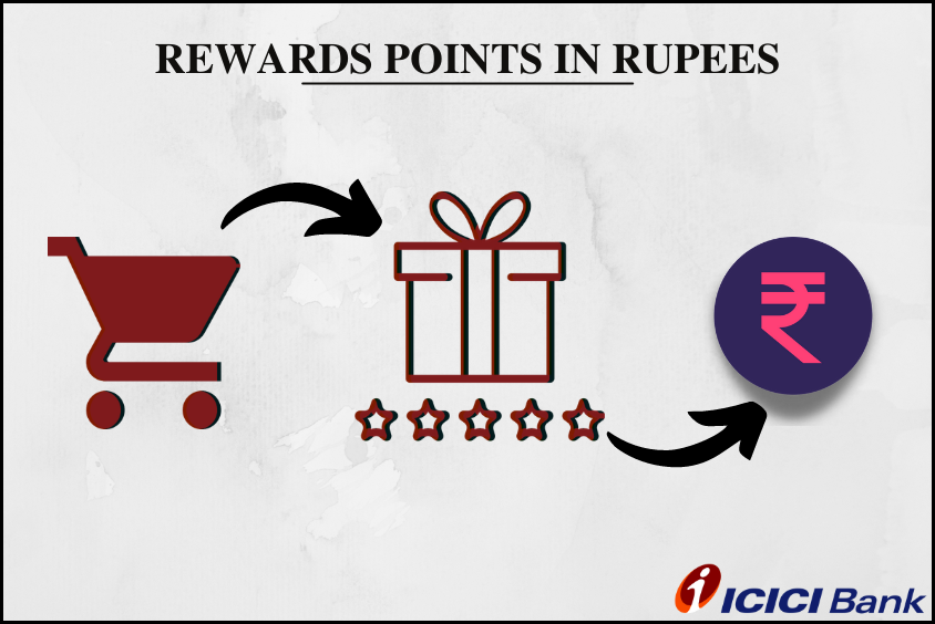 how to redeem icici credit card reward points