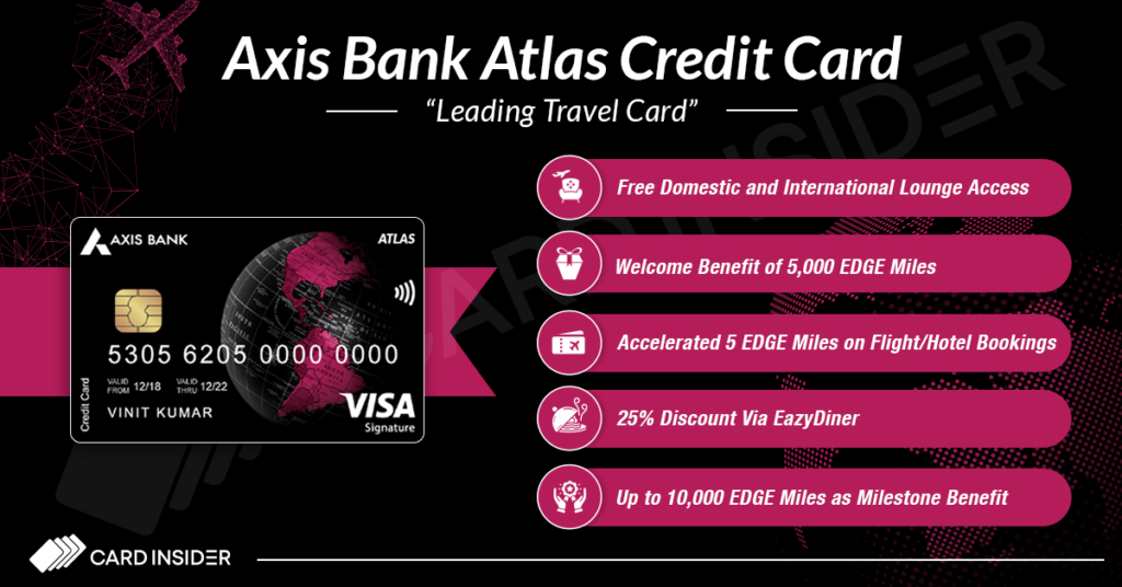 Axis Bank Atlas Card Fees and Charges 