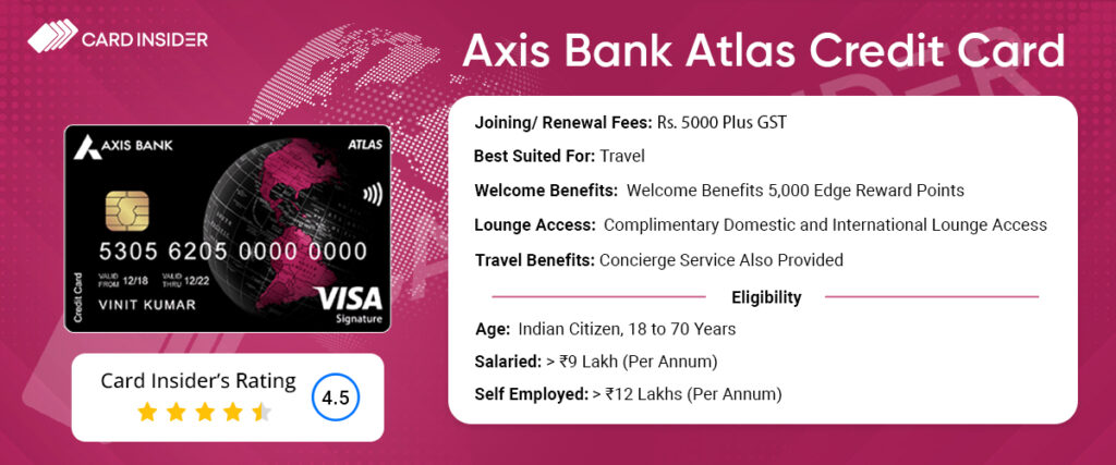 Axis-Bank-Atlas-Table