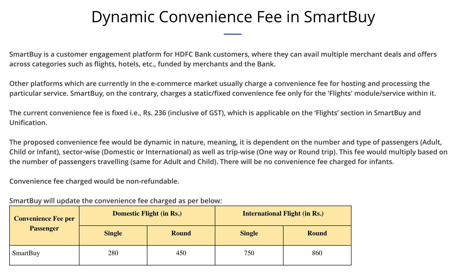 HDFC Smartbuy Dynamic Convenience Fee on Flight booking