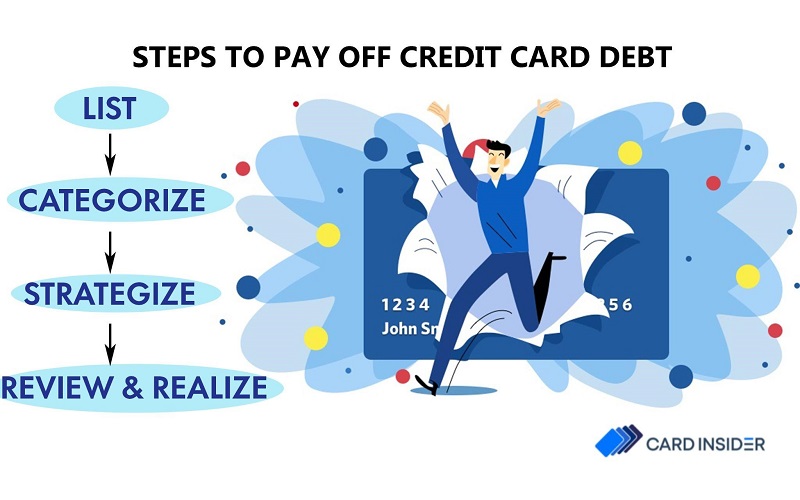 4 Steps to Pay Off Credit Card Debt
