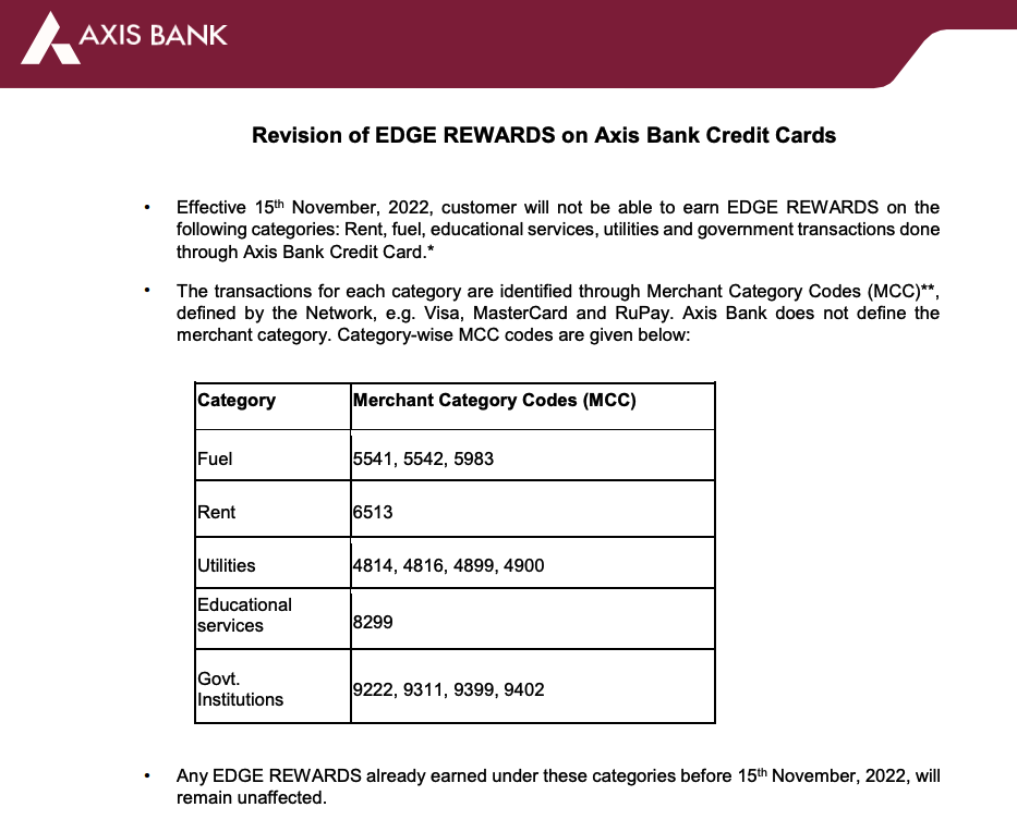 Axis Bank Credit Cardholders Will No More Earn Edge Rewards On Certain Categories