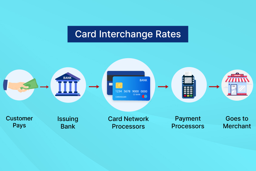 What are Credit Card Interchange Rates?