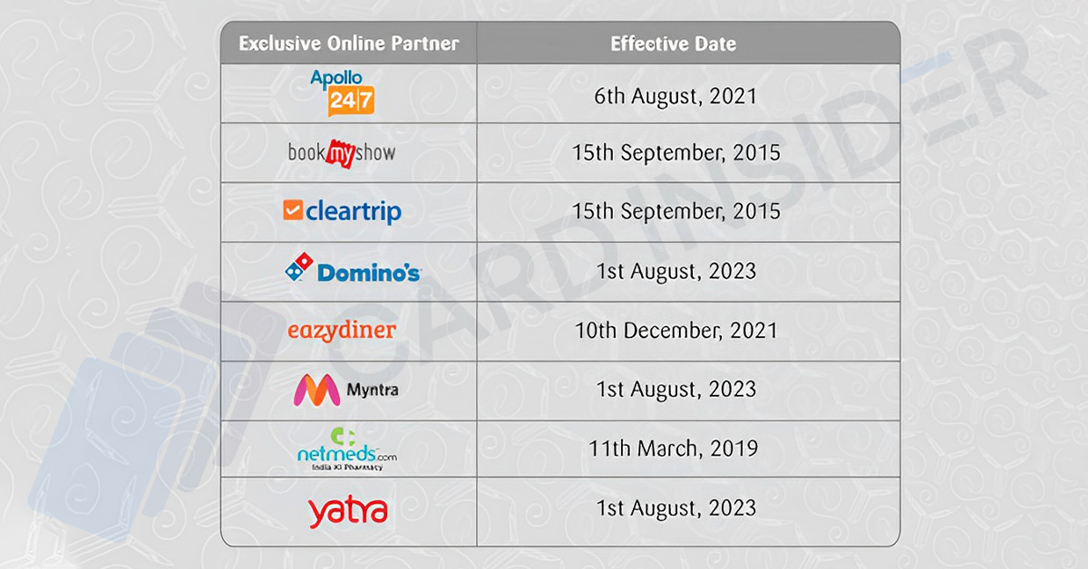 10x Partners on the SBI SimplyCLICK Credit Card - Post
