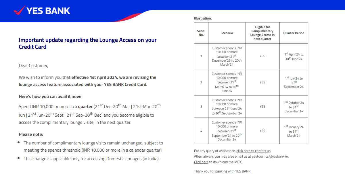 Lounge Access Update for Yes Bank Credit Cards