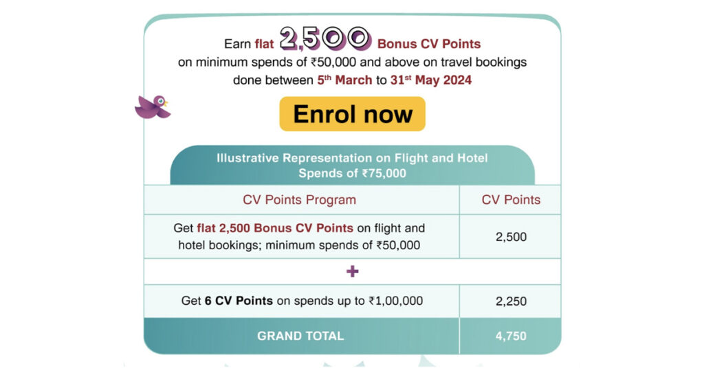 Offer on Hotel/Flight Bookings
