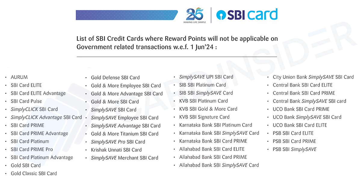 SBI Credit Cards Updates