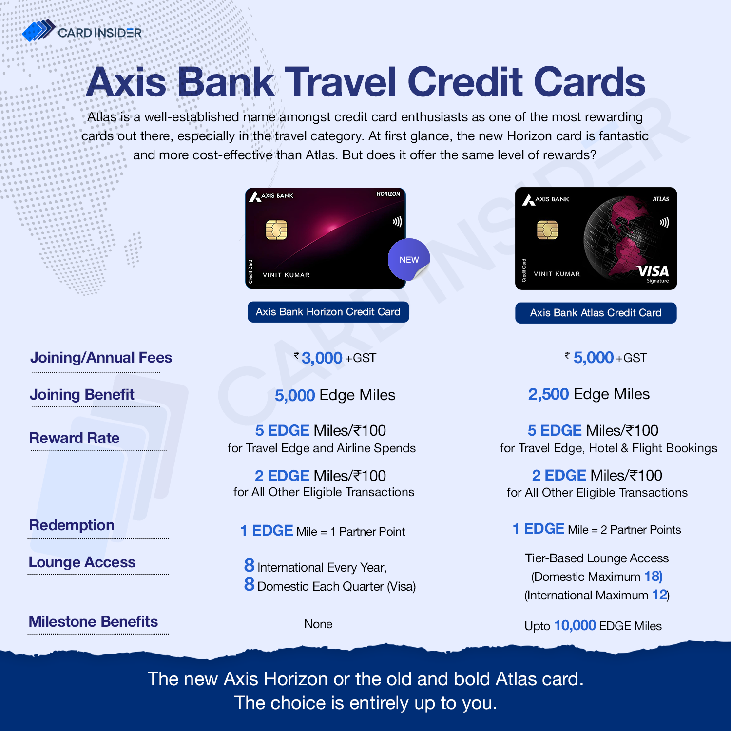 Comparison of Features and Benefits of Axis Atlas and Horizon Credit Card