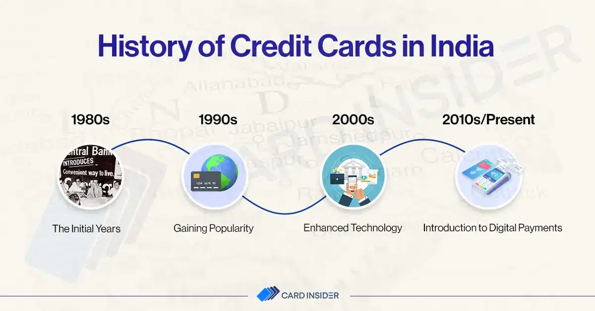 History of Credit Cards in India Credit Cards History In India