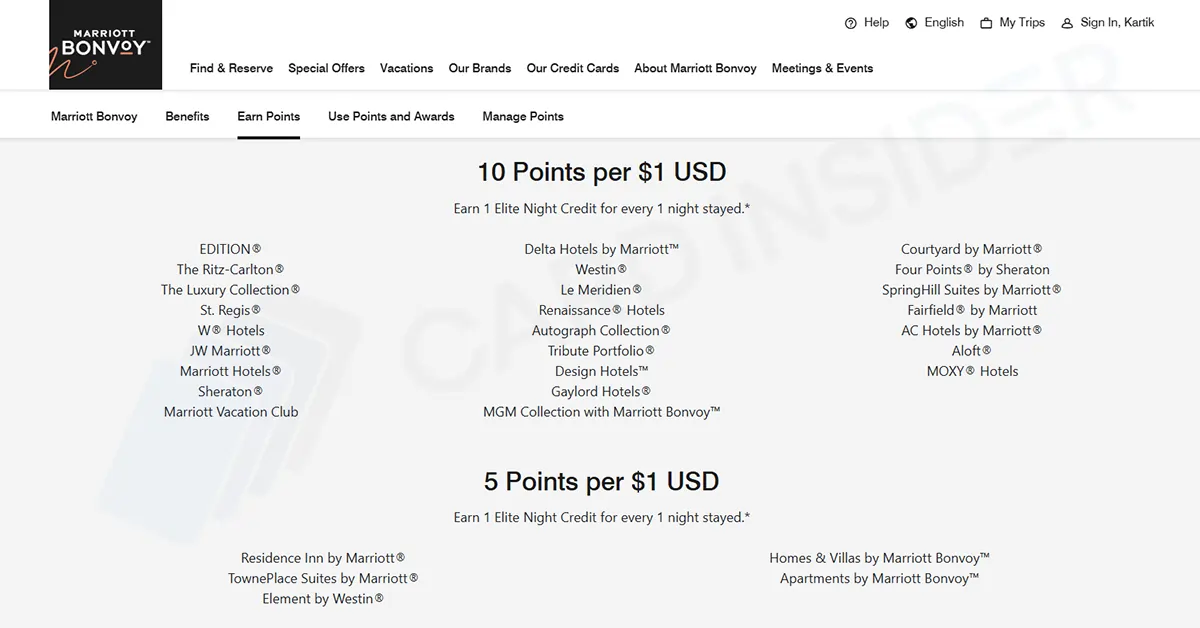 The Ultimate Guide to Earning Marriott Bonvoy Points in India Earn Marriott Bonvoy Points