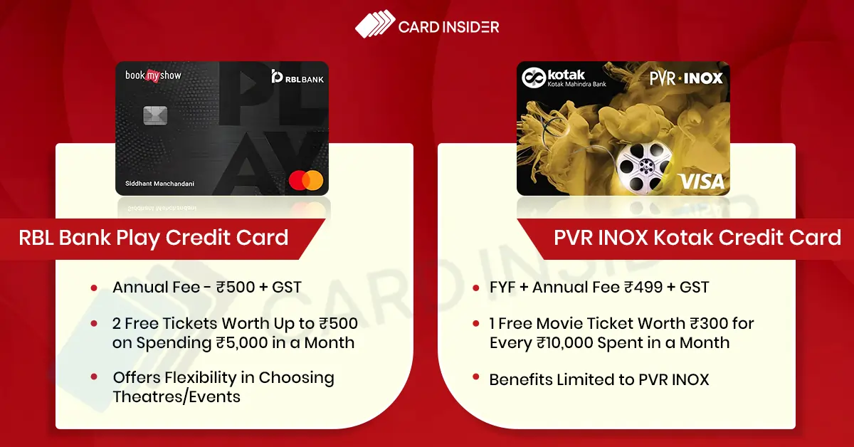 RBL Bank Play Vs PVR INOX Kotak Credit Card RBL Bank Play Vs PVR INOX Kotak Credit Card