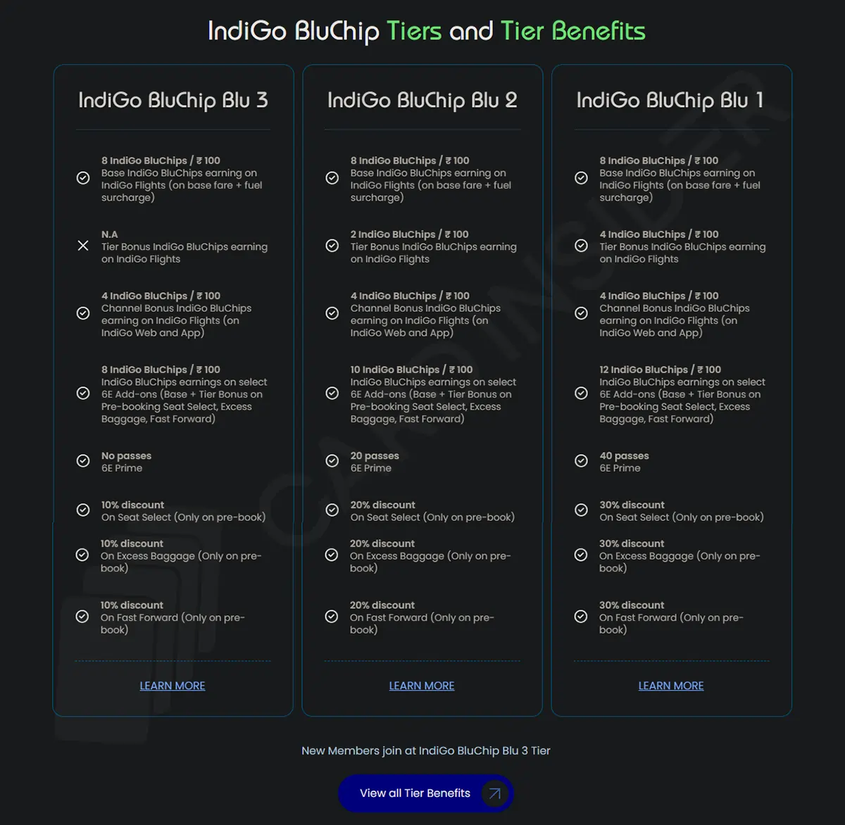 IndiGo BluChip Explained: The Ultimate Loyalty Program Guide IndiGo BluChip Tiers and Tier Benefits