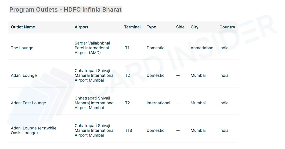 HDFC Set to Launch ‘Infinia Bharat’: RuPay Variant of Its Flagship Credit Card HDFC Infinia Airport Lounge