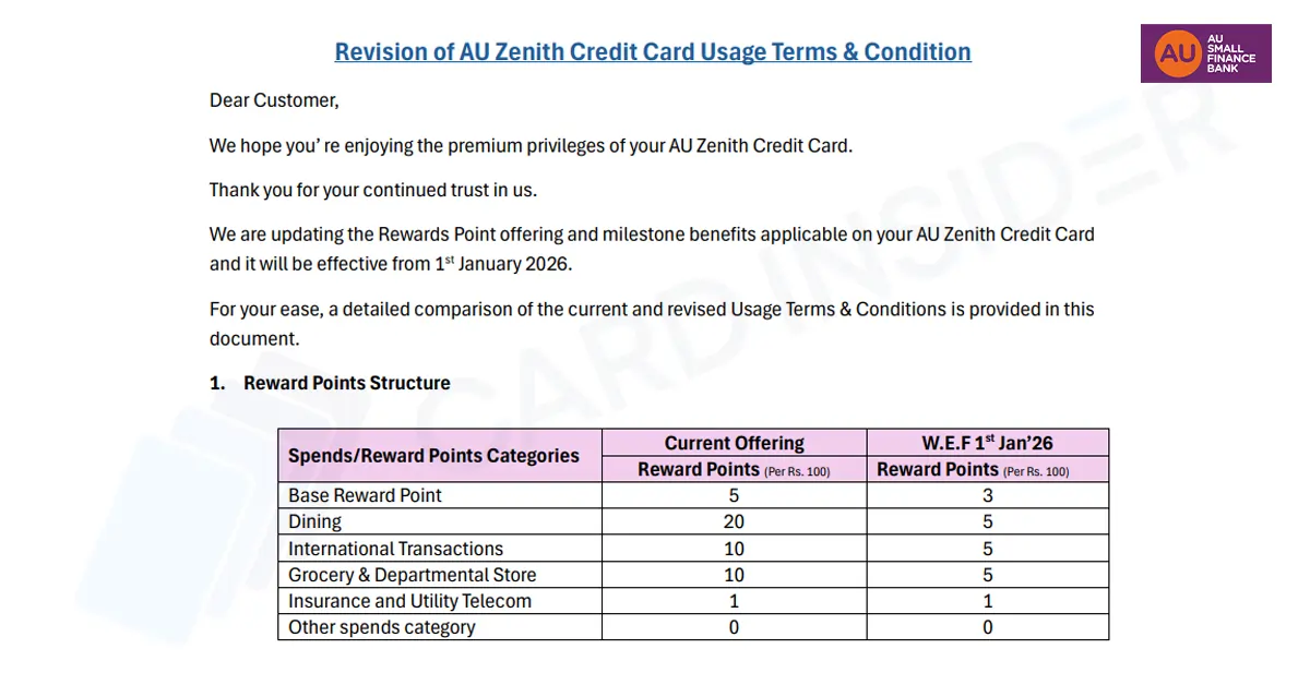 AU Zenith Credit Card Devaluation AU Zenith Credit Card Upcoming Changes