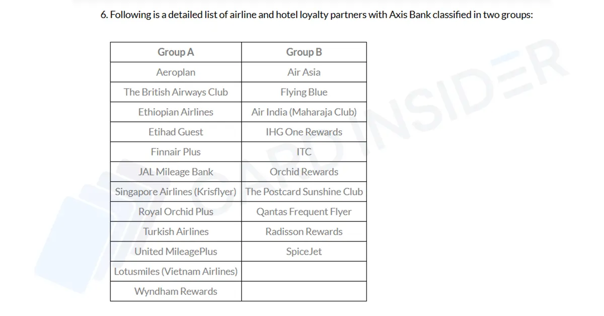Axis Bank Removes Accor, Marriott Bonvoy & Qatar Airways as Transfer Partners Axis Bank Loyalty Partners