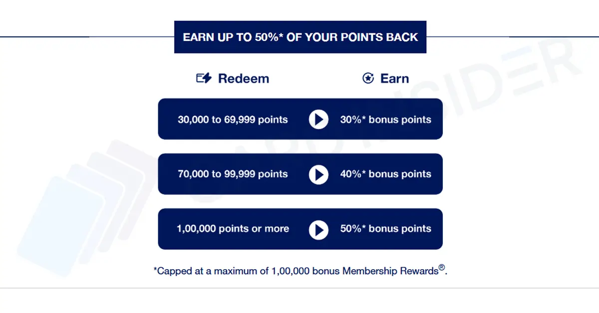 American Express Launches Limited-Time Offer to Give Card Members Up to 50% of Redeemed Points Back AmEx Bonus Reward Structure