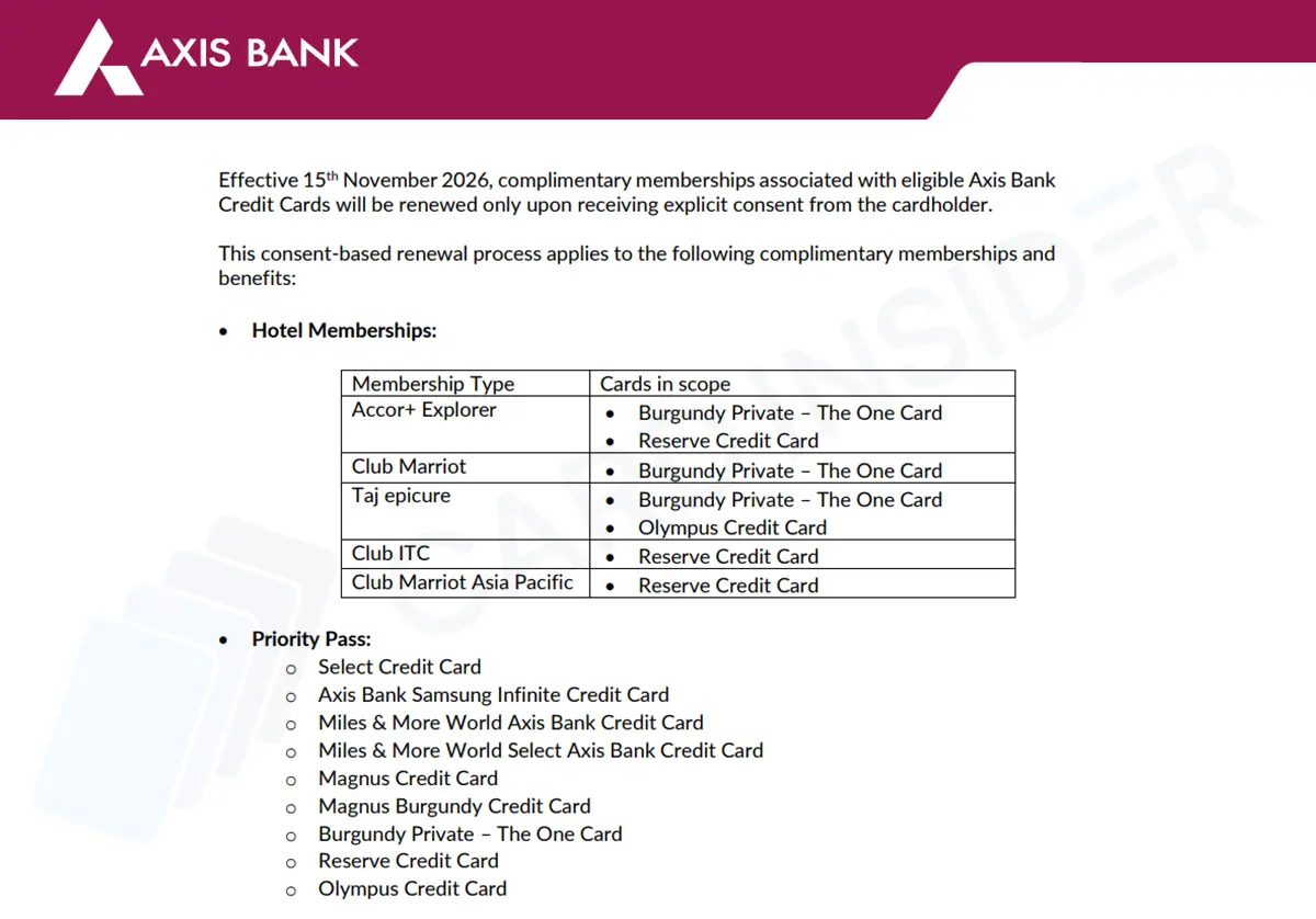 Axis Bank Revises Credit Card Benefits - New ₹25,000 Spend Criteria for Movie Offers, DCC Markup Hiked Axis Credit Cards Membership Renewals