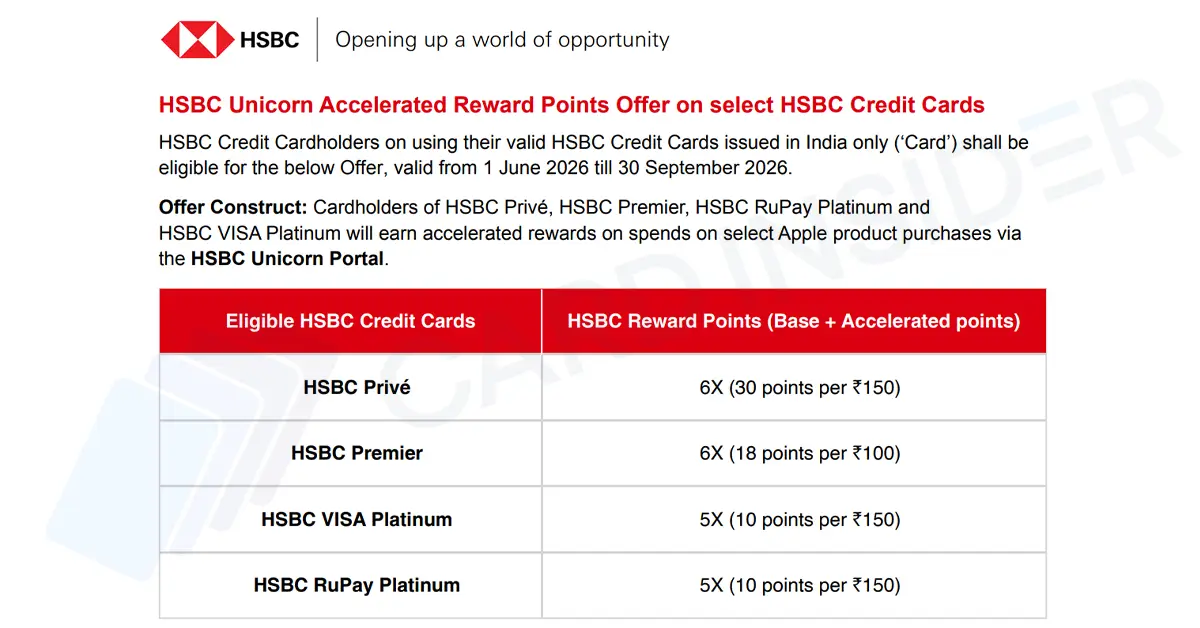 HSBC Credit Cardholders Can Earn Up to 6X Rewards on Apple Products via Unicorn Portal HSBC Reward Points Offer on selected HSBC Credit Cards