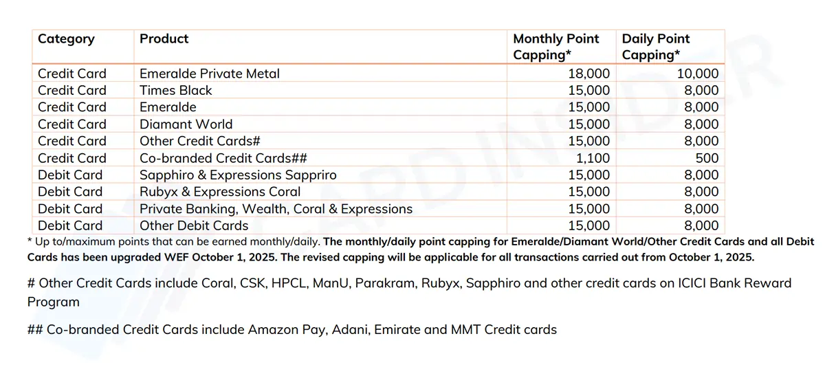 ICICI Bank iShop Rewards Portal – Earn Accelerated Reward Points ICICI-Credit-Cards-Reward-Point-Capping