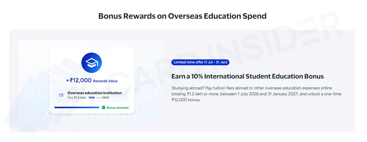 Earn Up to 20% Rewards on International Spends with Your Visa Credit Card Bonus Rewards on overseas education spend